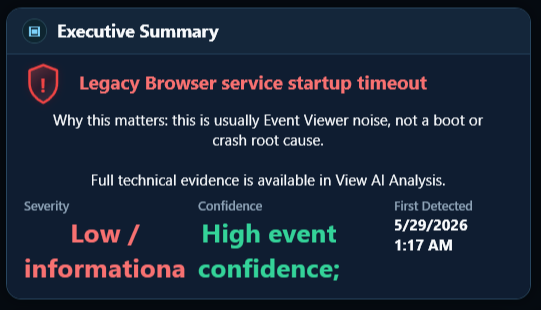 Executive Summary crop