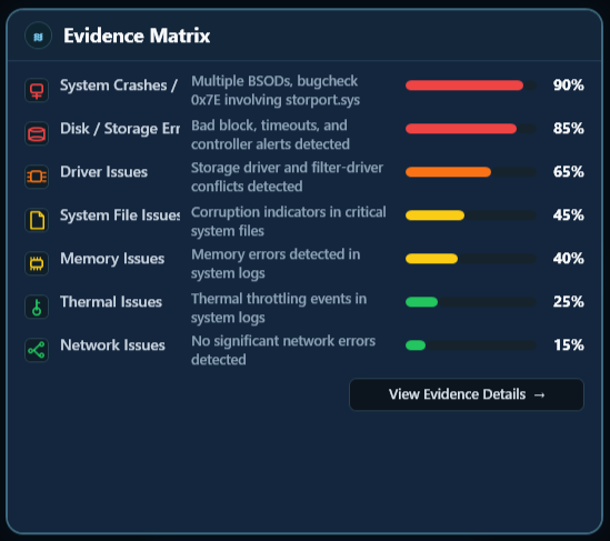 Evidence Matrix crop
